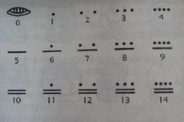 玛雅数字