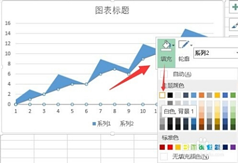 两条折线图之间填充颜色