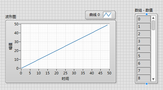 labview中如何实现数据同时以波形图和数据表显示 求指教 谢谢