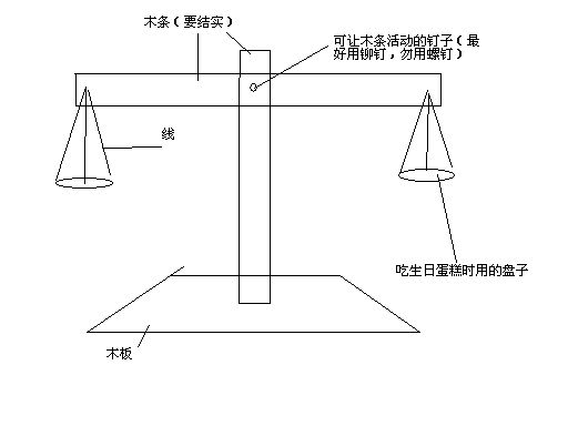怎么做小天平秤?要科学,还要简单,材料常见!急!先
