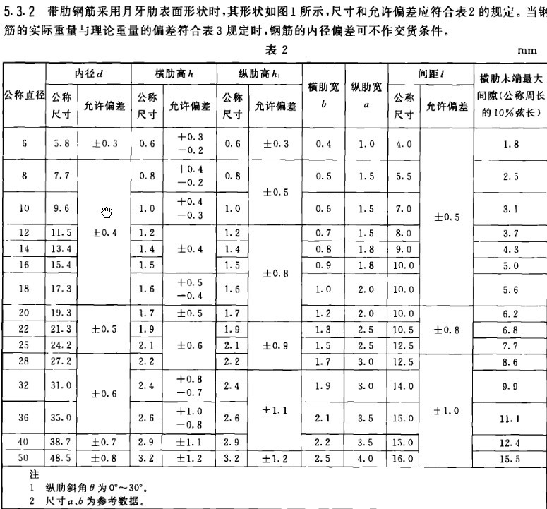 2-2007《钢筋混凝土用热轧带肋钢筋 公称直径nominal&nbsp