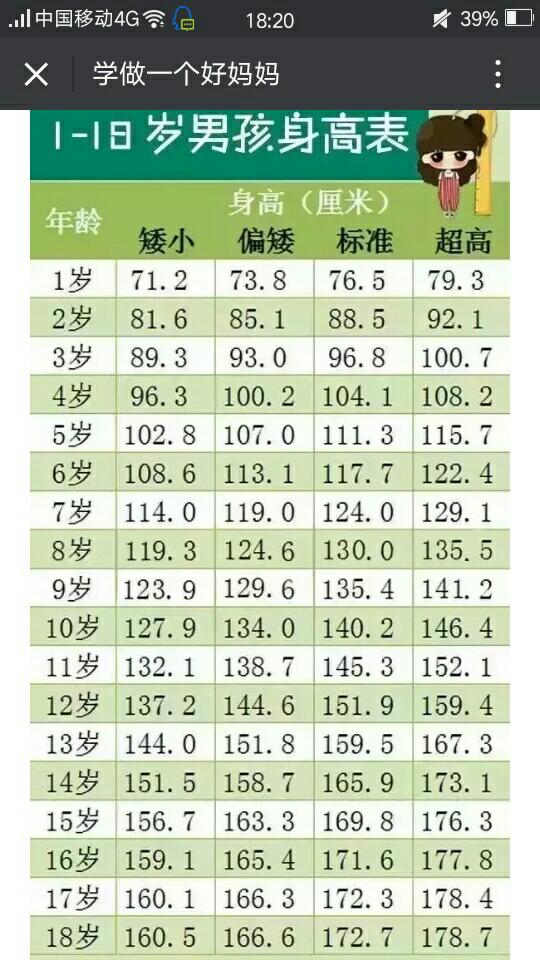 求分享一岁九个月大宝宝的发育标准!