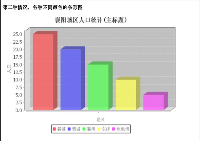 c# chart控件 绘制不同颜色的柱状图,如下图所示