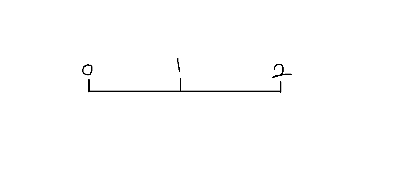 下面哪些分数在直线上 3分之2 4分之3 3分之4 12分之15 6分之8 15分之