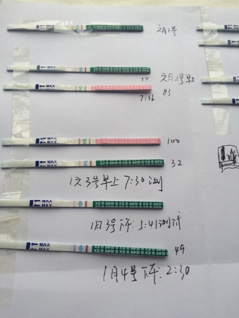昨天晚上来了一点点,今天又没有了,早孕试纸的颜色比昨天又加深了一些