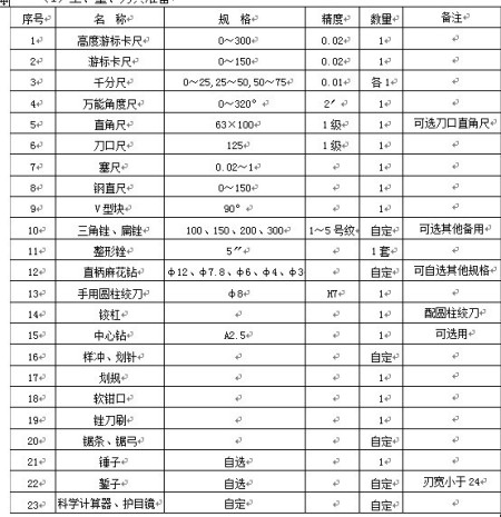 钳工图纸,请大家帮忙看下.谢谢了