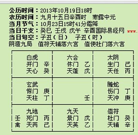 奇门遁甲卦象图解 此盘代表最近会怎样?