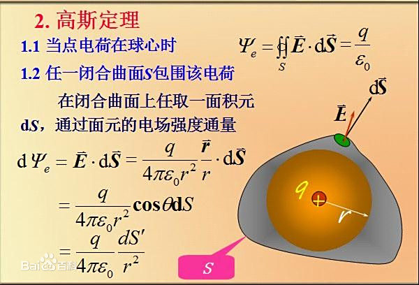 高斯定理图片_百度百科