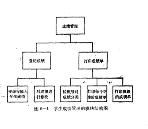 非结构化语言