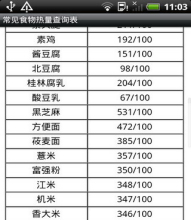 常见食物热量查询表|2|6