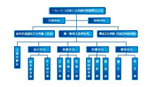 一七一八(北京)公关顾问有限责任公司|1|2
