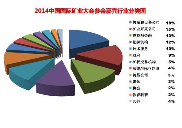 中国国际矿业大会