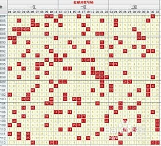 双色球红球实用选号技巧