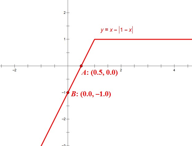y=x-|1-x|的函数图像