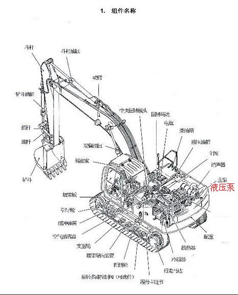 挖掘机结构及工作原理