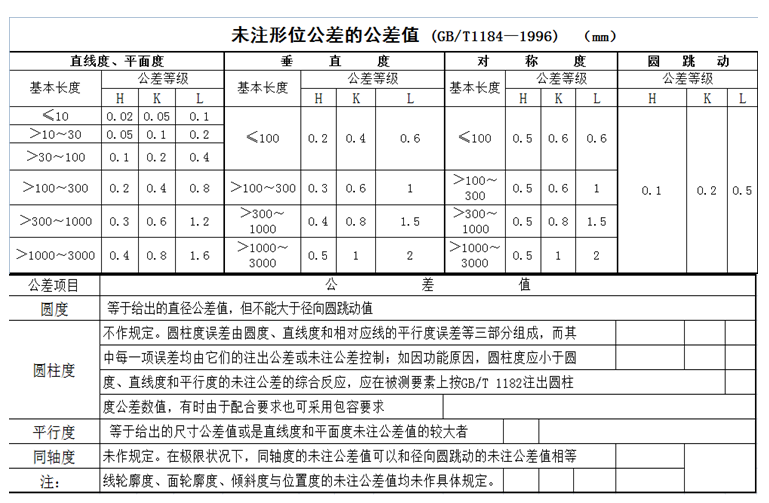 首页 作业  是形位公差未注公差中,精度等级最高的选项.