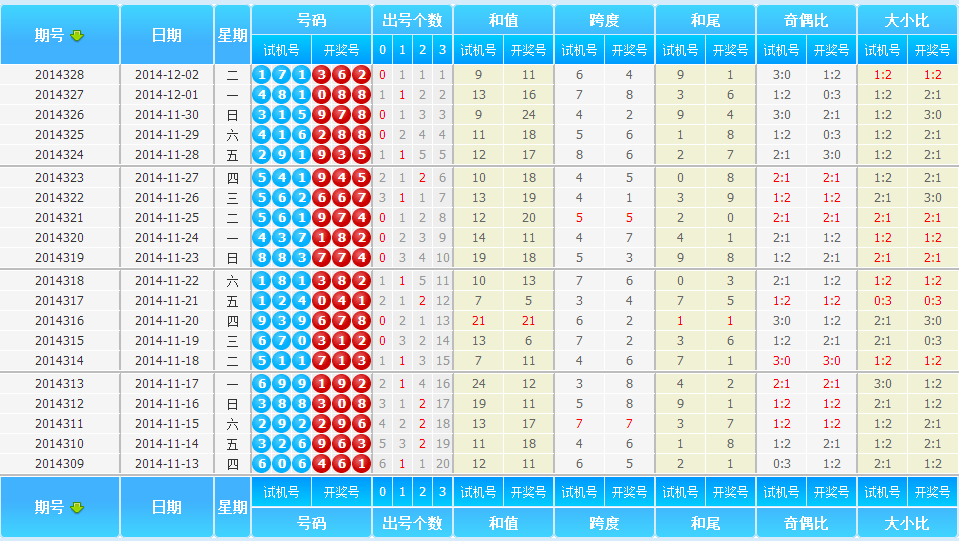 彩票2014年325期试机号是多少