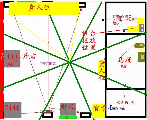 哪里是财位?