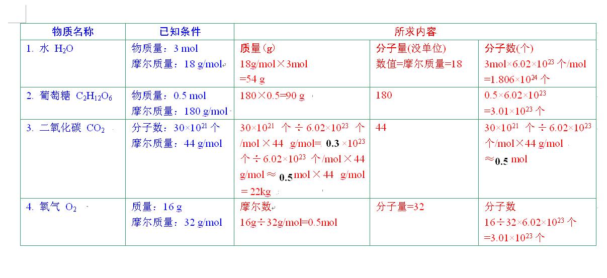 他的分子量是多少 他的分子个数是多少 2.莫耳数为0.