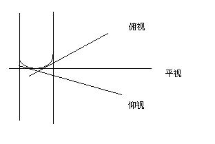 2012-07-11 21:29 笛吹山头月|十二级 俯视:偏大 仰视:偏小 附注:读数