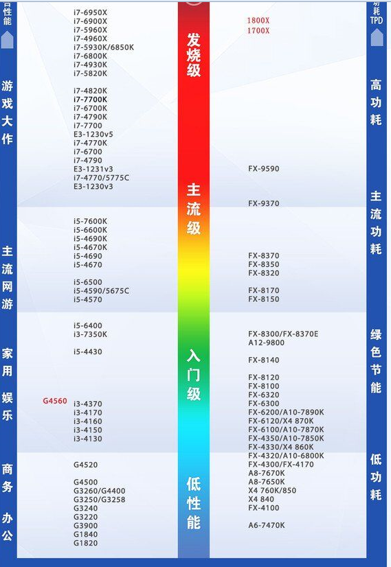 cpu和显卡如何搭配最好
