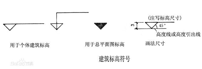 下列的标高符号分别是表示哪两个点的标高