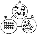 如图所示水的三态变化的粒子示意图,下列有关叙述中正确的是: [ ] a.