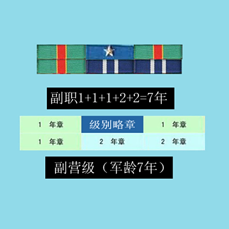 我是副营,第7年,怎么佩戴资历章?急急急!谢谢