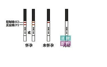 使用毓婷试纸,看到很深的一杠了.,但是另外一杠又好浅