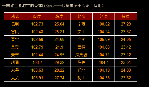 按六度带投影,没有设定平移值,带号18,中央子午线105,为什么105以西的